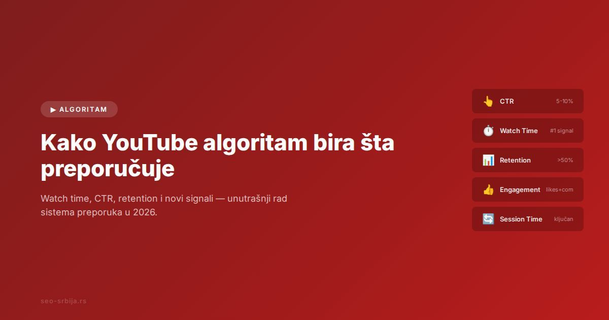Dijagram YouTube algoritma sa faktorima rangiranja