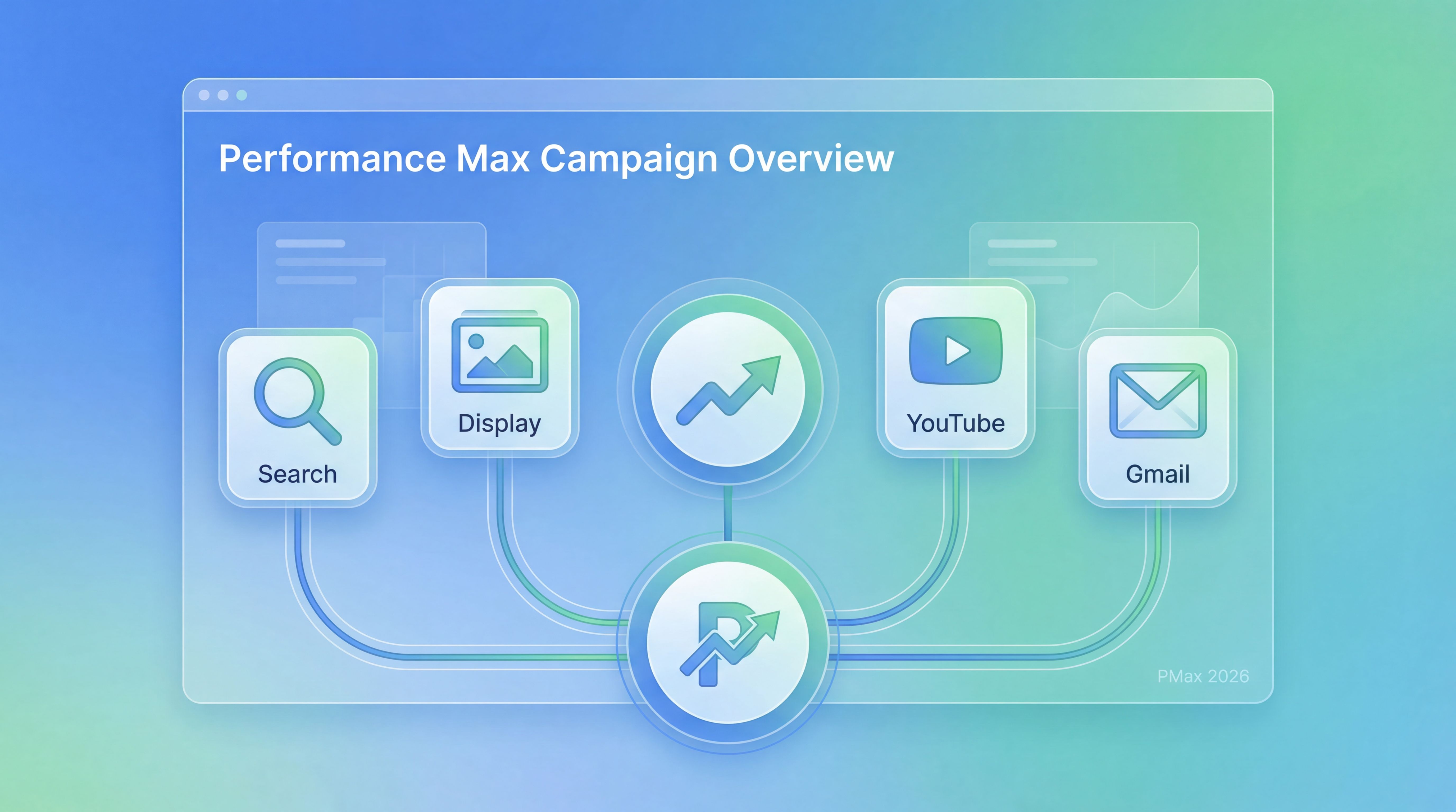 Performance Max 2026: šta je novo i kako optimizovati