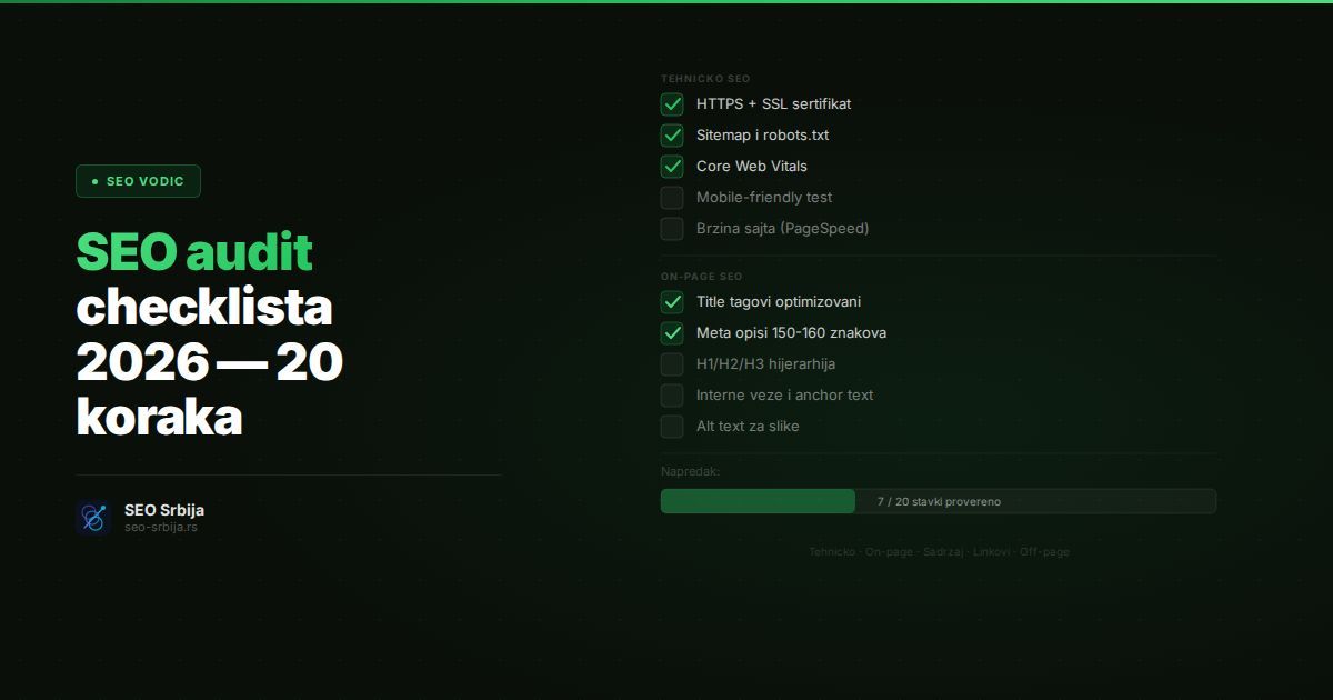 SEO audit checklista 20 koraka