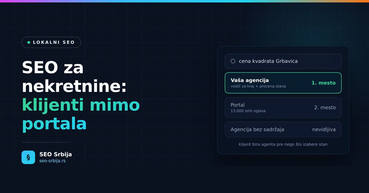 SEO za agencije za nekretnine u Srbiji - kako agencija dolazi do kupaca i prodavaca preko Google pretrage