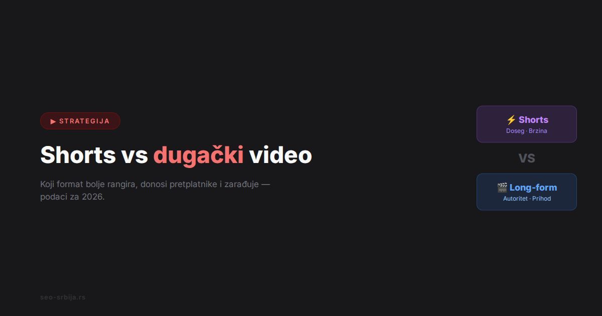 Uporedni prikaz YouTube Shorts vertikalnog i dugačkog horizontalnog videa