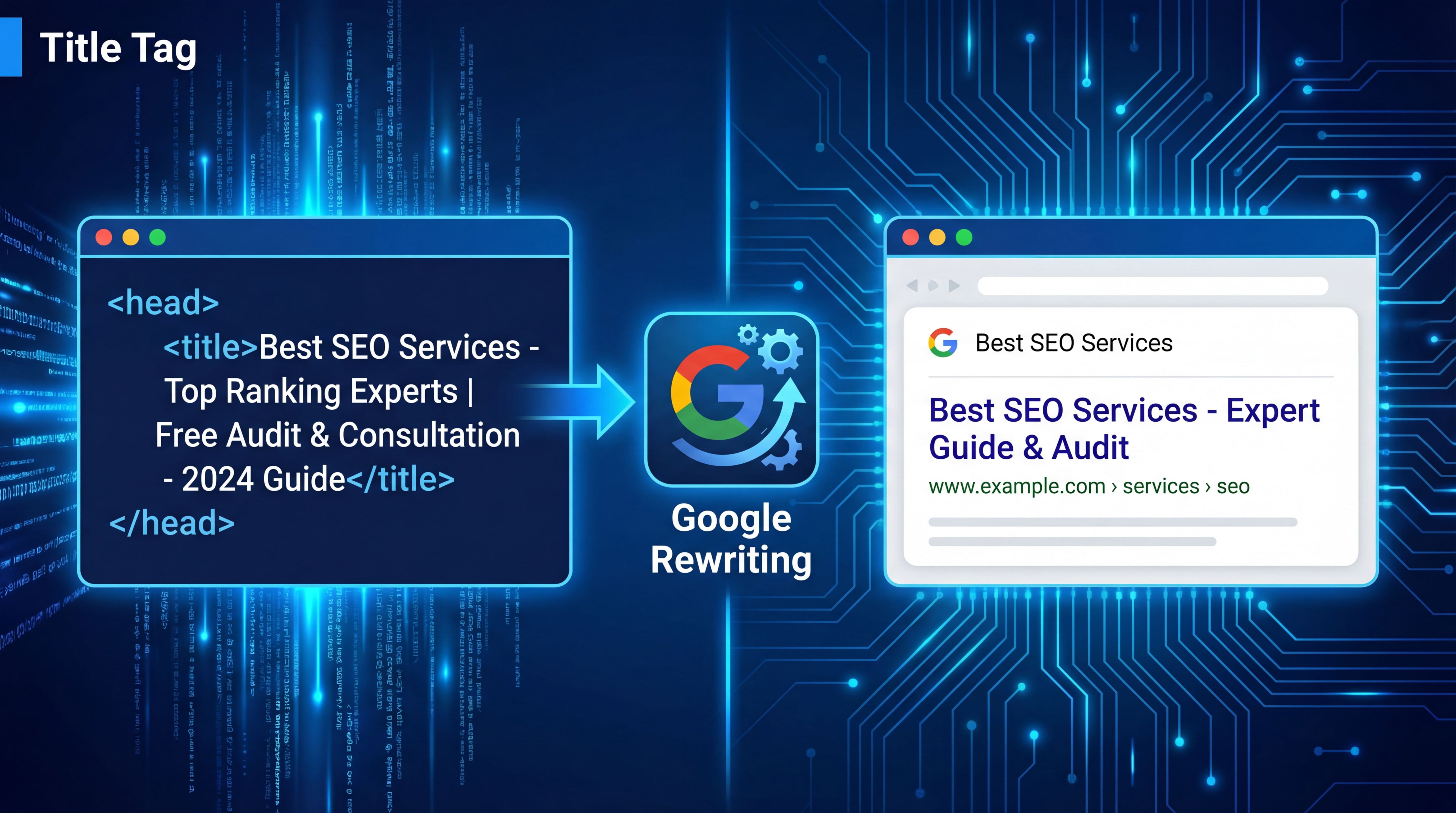 Title tag prepisivanje: studija slučaja sa 8.000 tagova