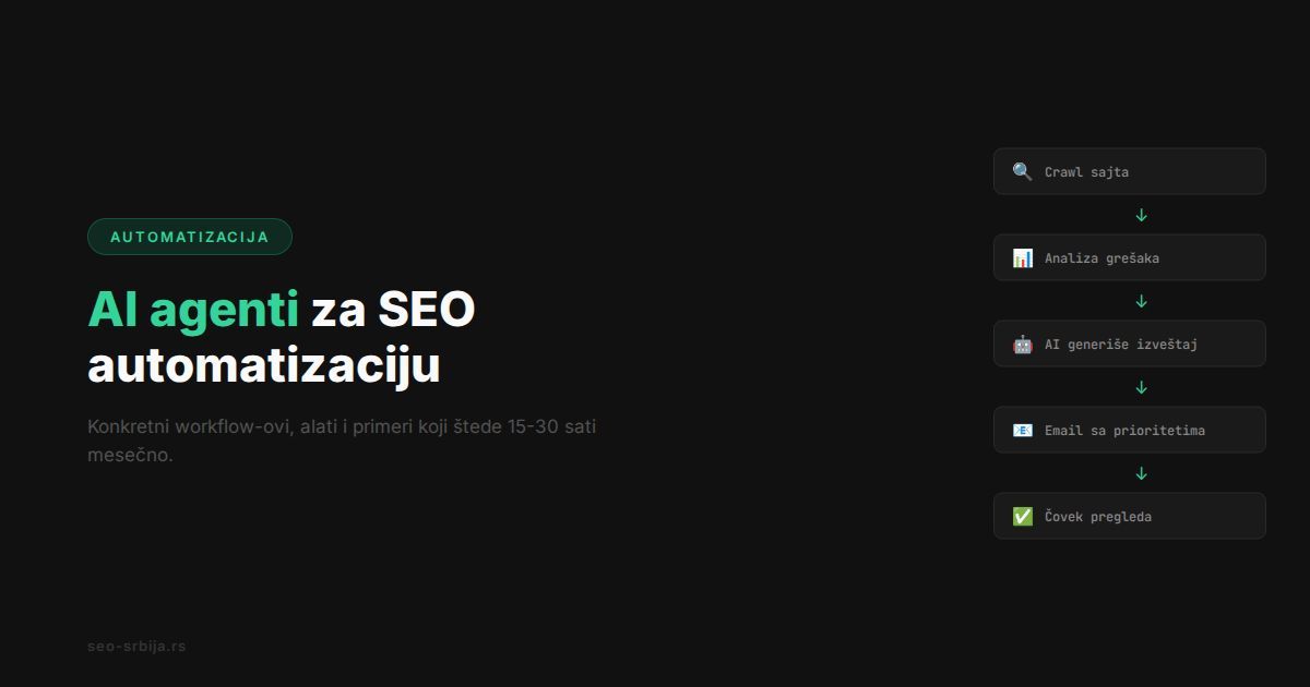 Workflow dijagram SEO automatizacije sa AI agentima