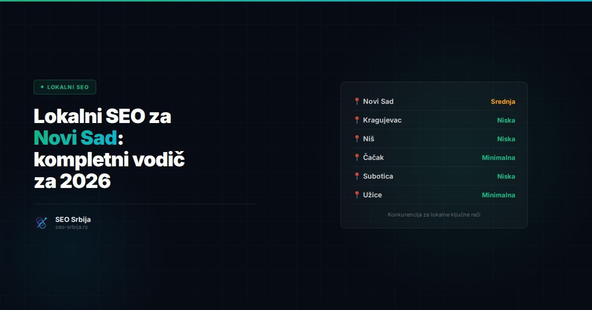 Panorama Novog Sada sa Google Maps ikonama i SEO elementima