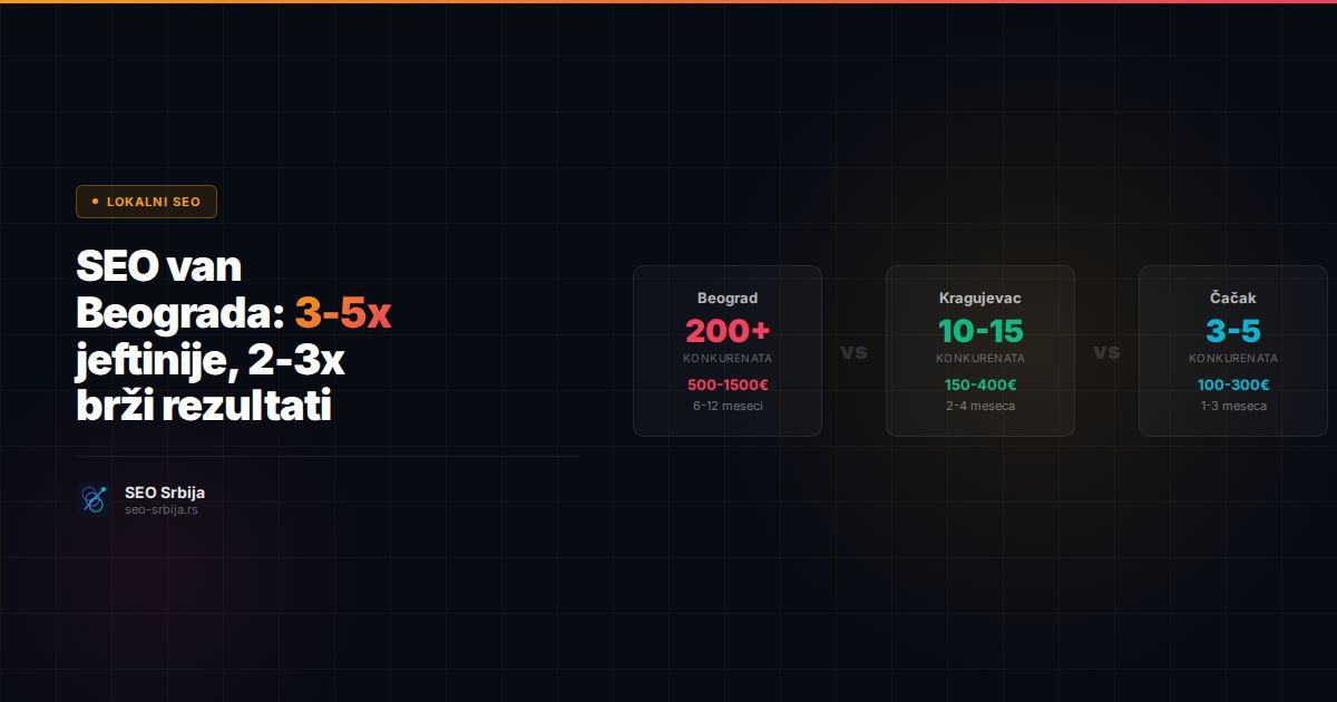 Mapa Srbije sa gradovima i SEO metrikom za lokalno rangiranje
