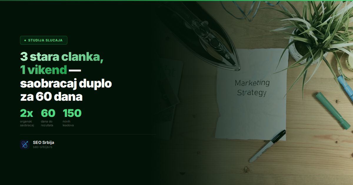 Content refresh rezultati udvostručen saobraćaj