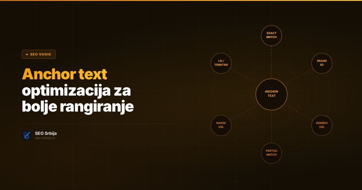 Anchor text optimizacija za bolje rangiranje