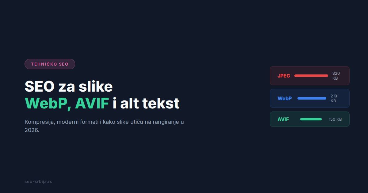 Uporedni prikaz različitih formata slika za web: JPEG, WebP, AVIF
