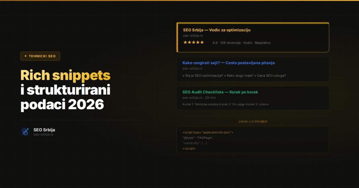 Rich snippets i schema markup implementacija