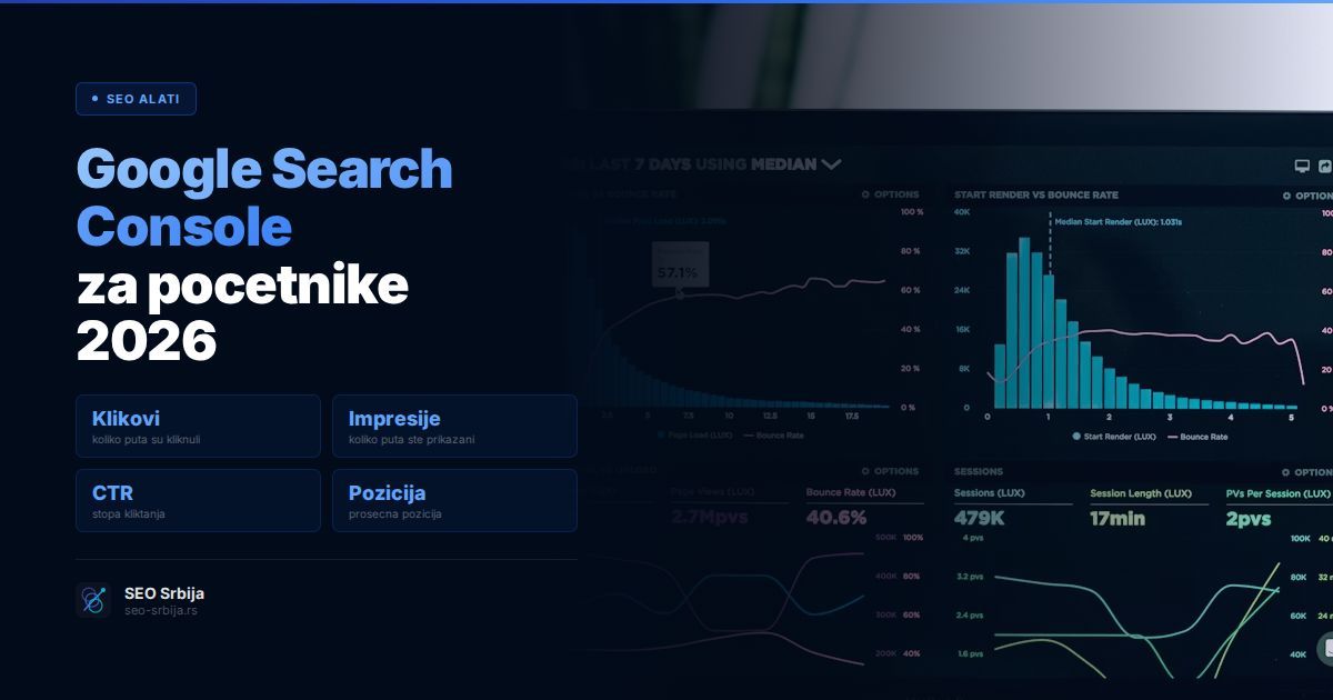 Google Search Console vodič za početnike