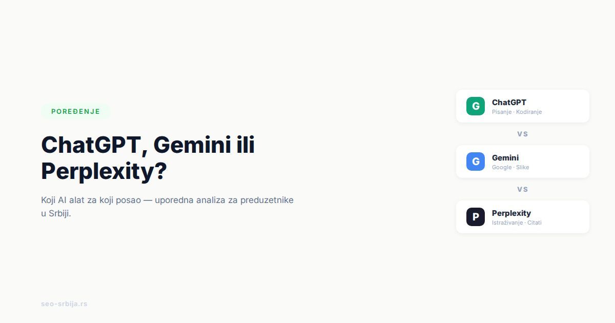 Uporedni prikaz ChatGPT, Gemini i Perplexity AI alata