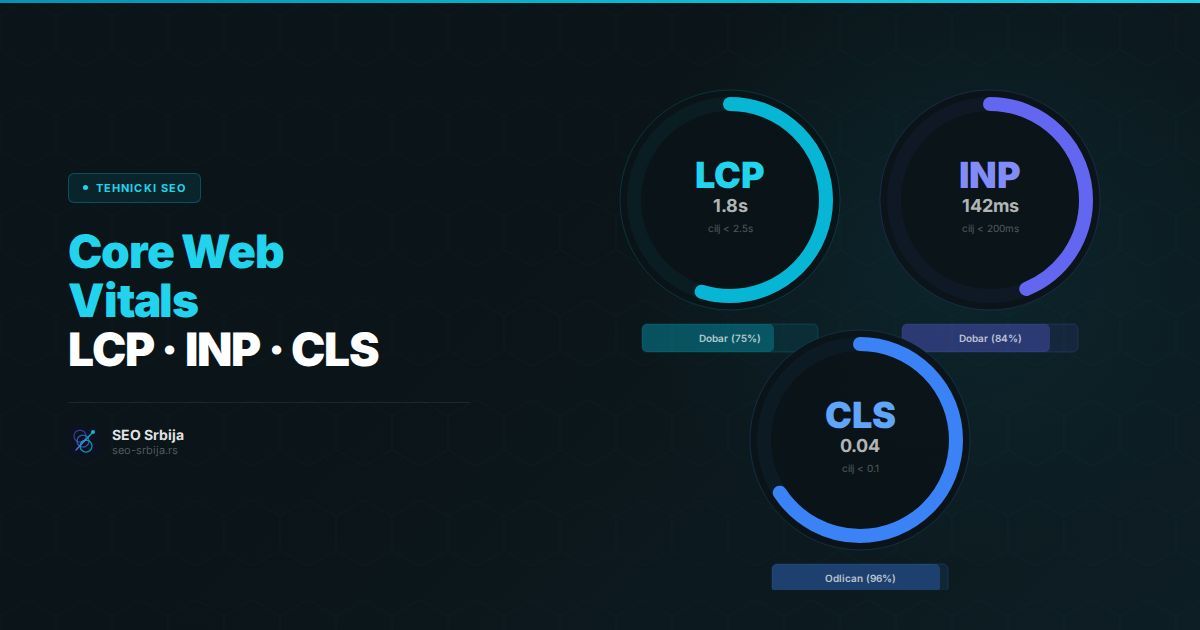 Core Web Vitals merenje i optimizacija