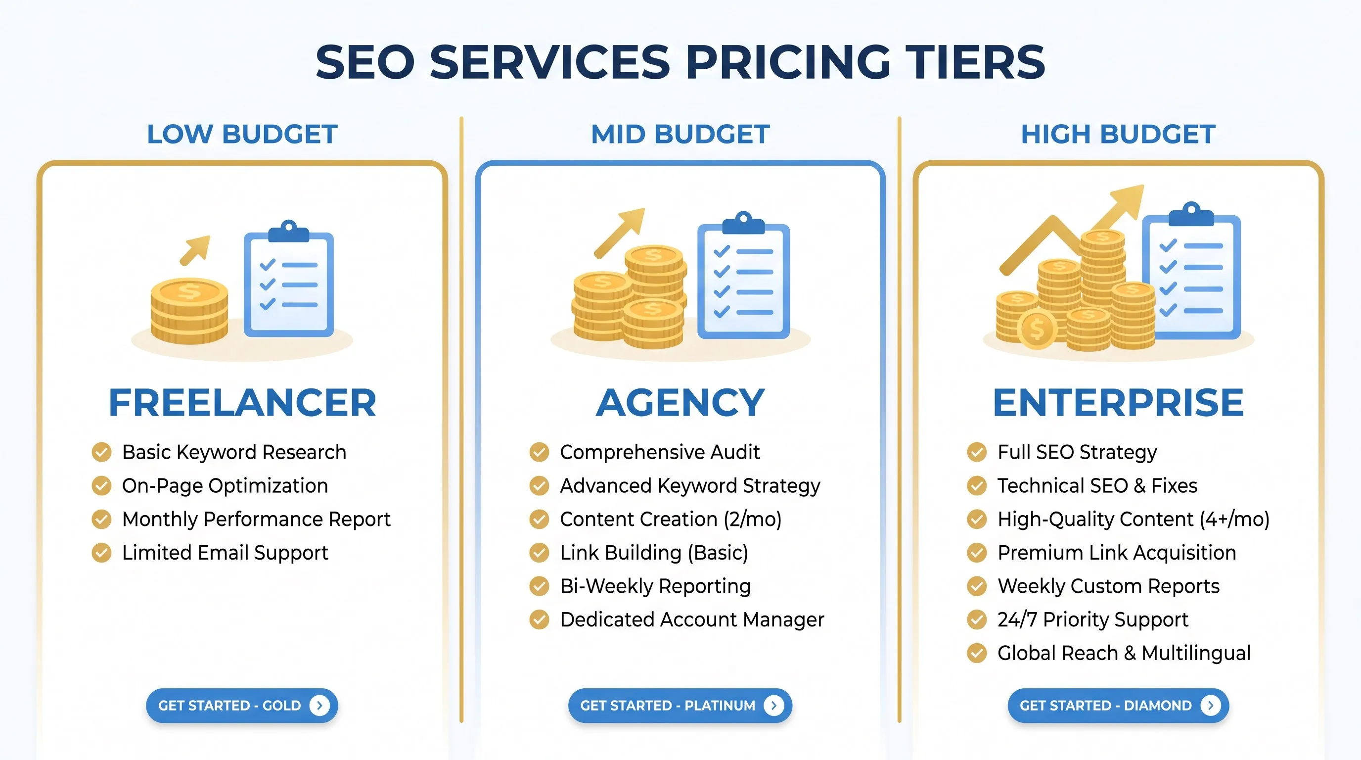 Dijagram opsega SEO cena: freelancer, agencija i veći projekti