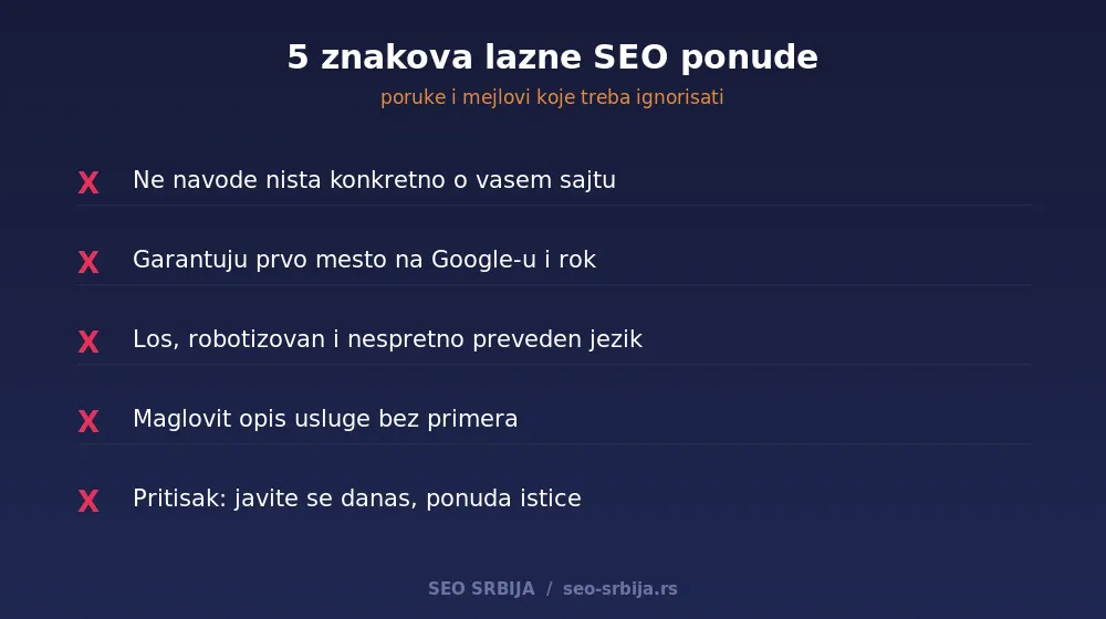 Pet znakova lazne SEO ponude: nema konkretnog, garancija prvog mesta, los jezik, maglovit opis, pritisak